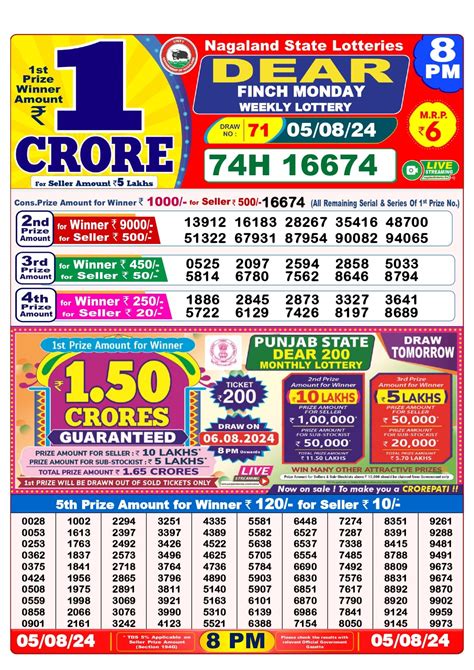 Nagaland State Lottery 13 Tarik Result 1 PM 6 PM 8 PM 13.